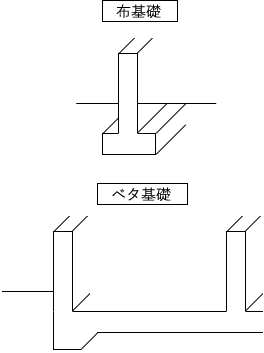 べた基礎01